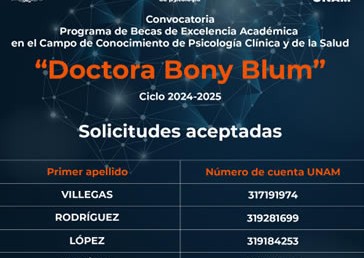 Solicitudes aceptadas -Programa de Becas de Excelencia