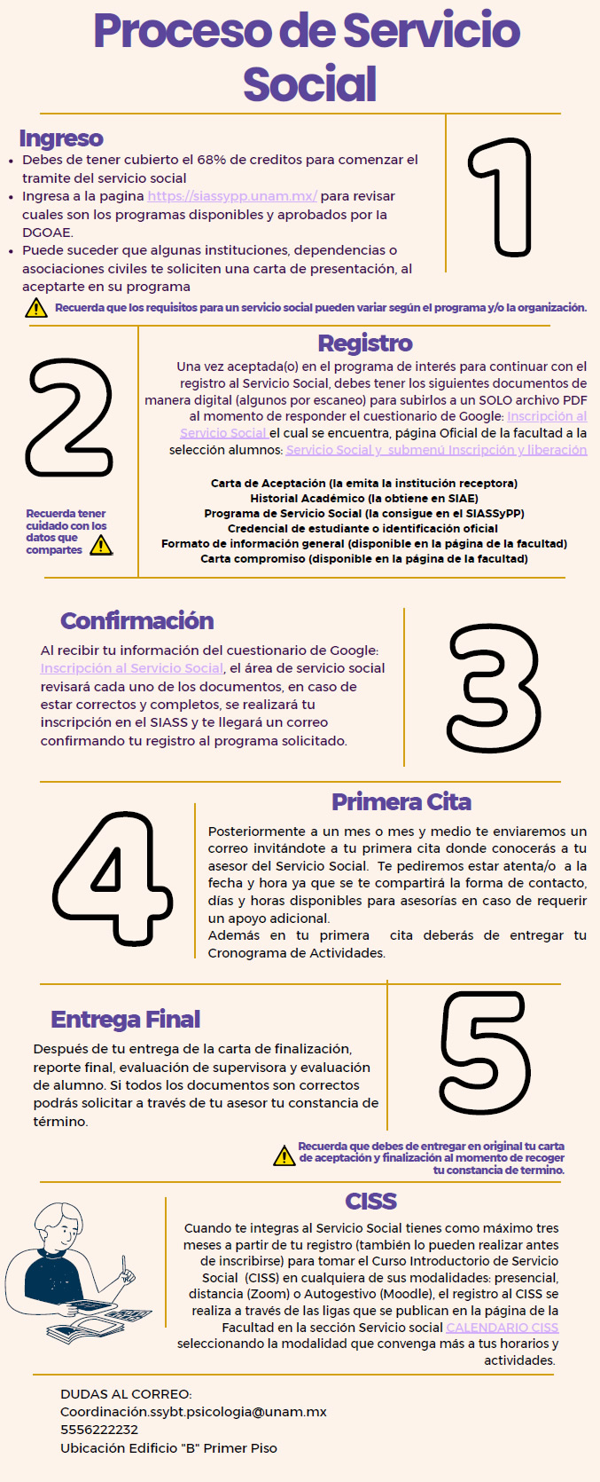 Infografía-proceso-SS